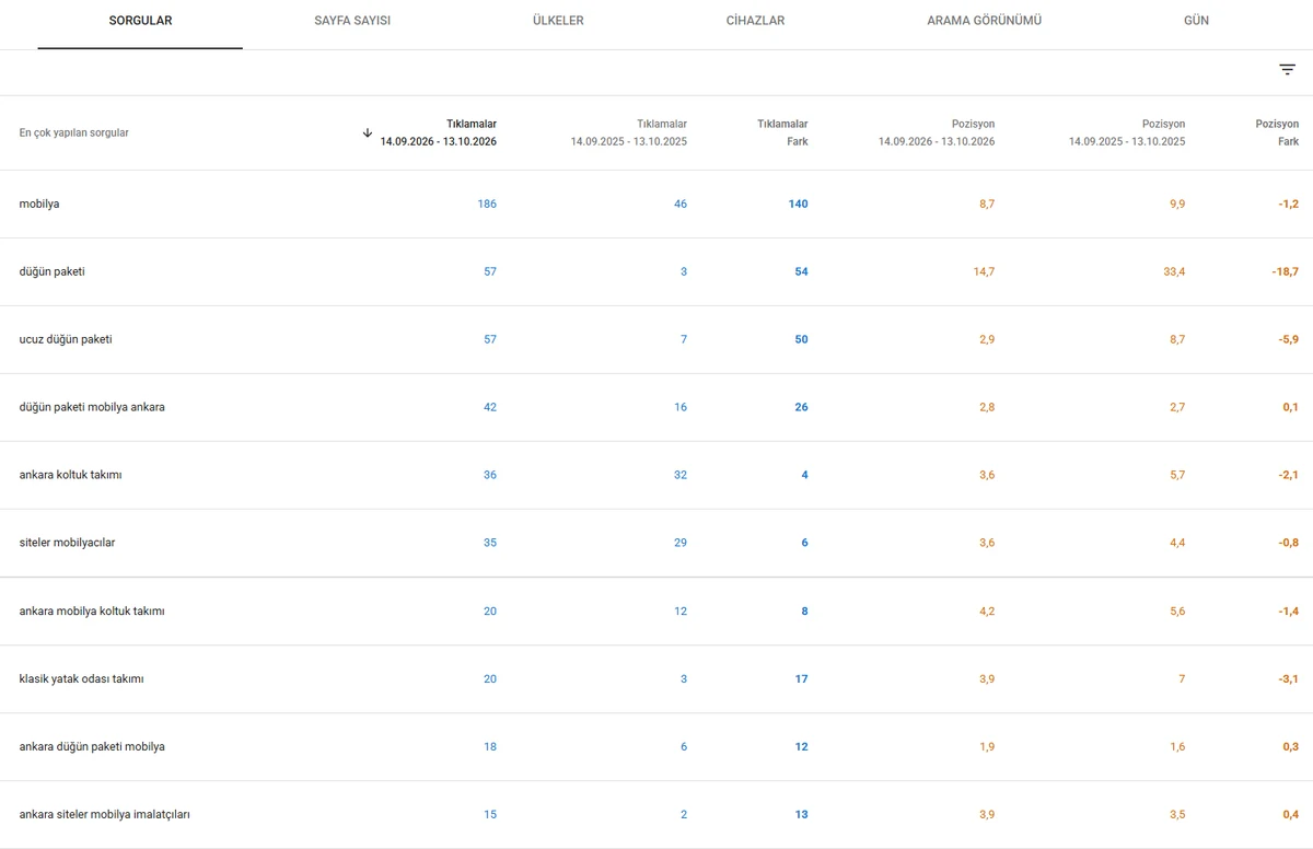 Özbay Mobilya Google Search Console anahtar kelime tıklama ve pozisyon yıllık karşılaştırma tablosu