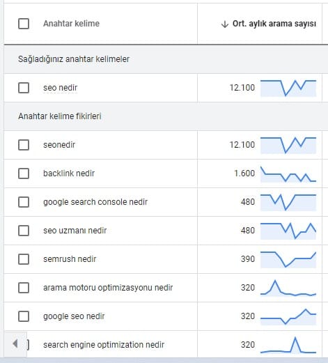 Ücretsiz SEO Öğren: 6 Adımda SEO Rehberi | ORSA Medya® Google Ads Anahtar Kelime Planlayıcı