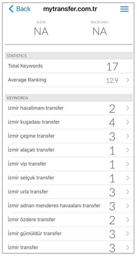 SEO Başarısı | Anahtar Kelime Sıralama Durumu