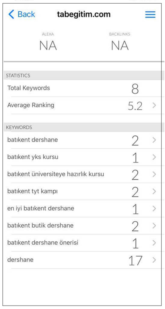 TAB Eğitim SEO Başarısı | Anahtar Kelime Sıralama Durumu