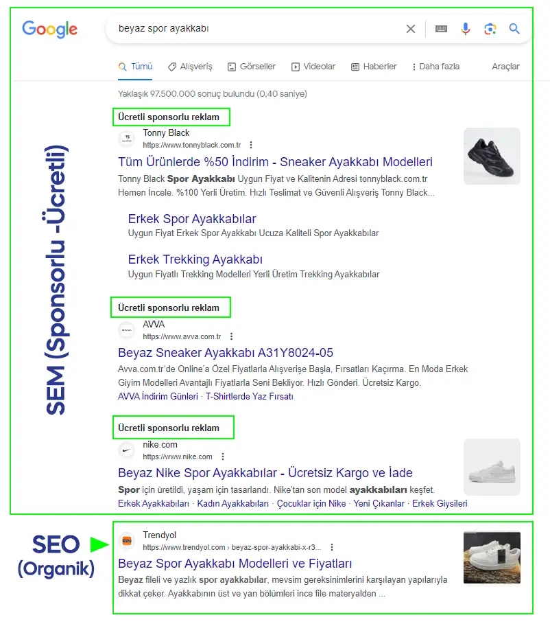 SEO - SEM farkı