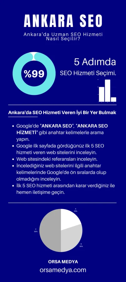 Ankara SEO Hizmeti