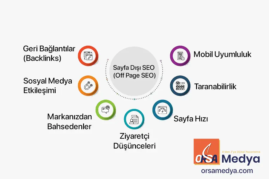 Sayfa Dışı SEO