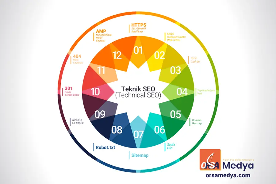 Teknik SEO