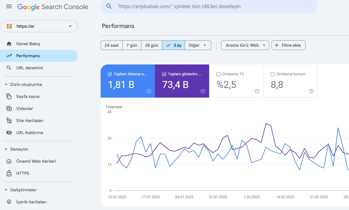 Google Search Console’da SEO performans artışını gösteren grafik ekran görüntüsü