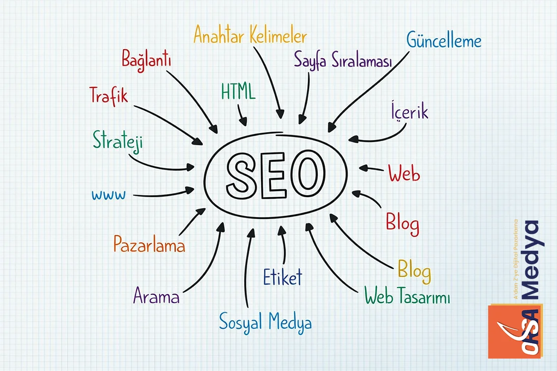 Ankara’da SEO Uzmanı Seçerken Bilinmesi Gerekenler | ORSA Medya® SEO'nun Temel Bileşenleri
