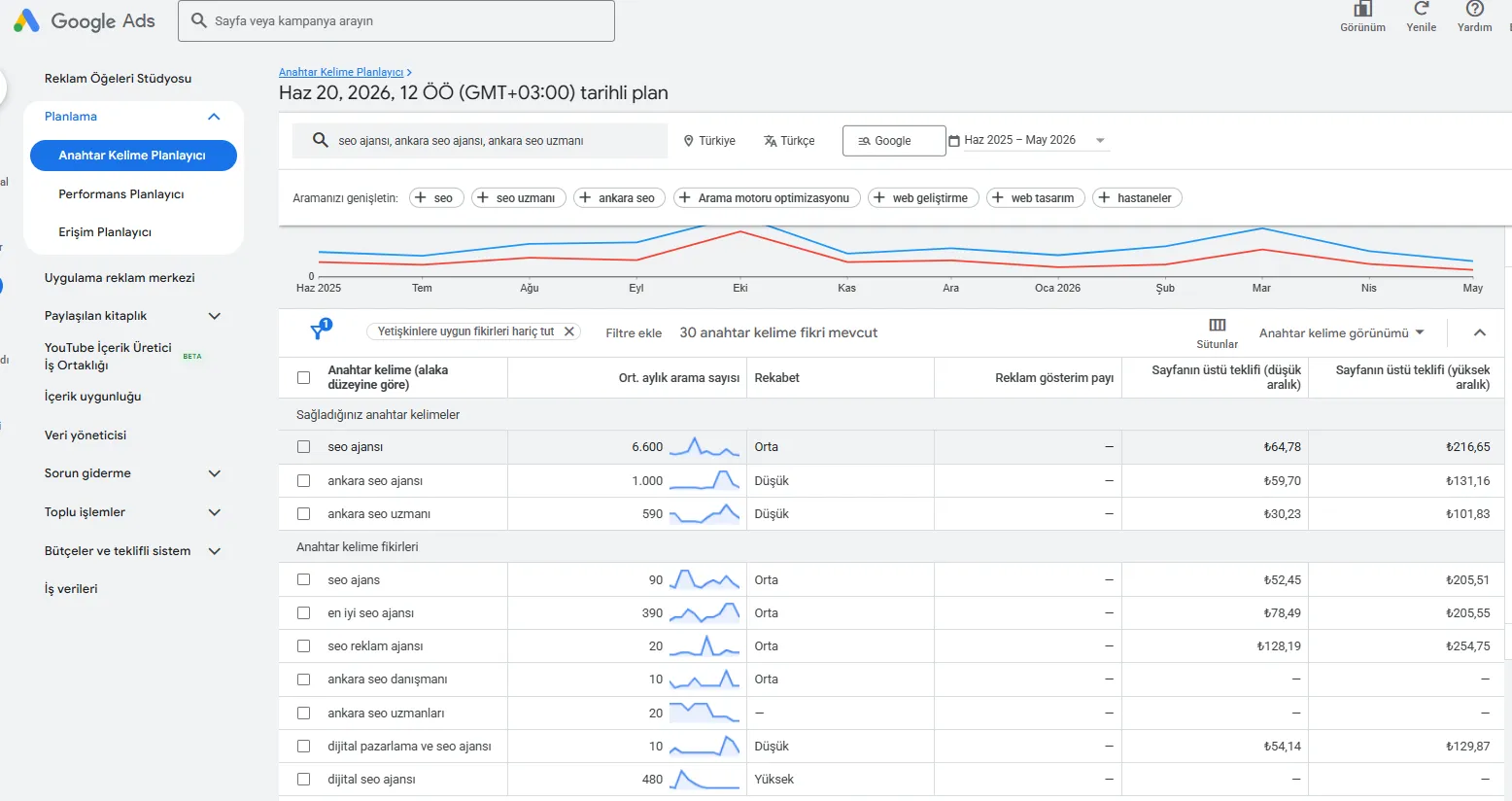 Google Ads Anahtar Kelime Araştırması