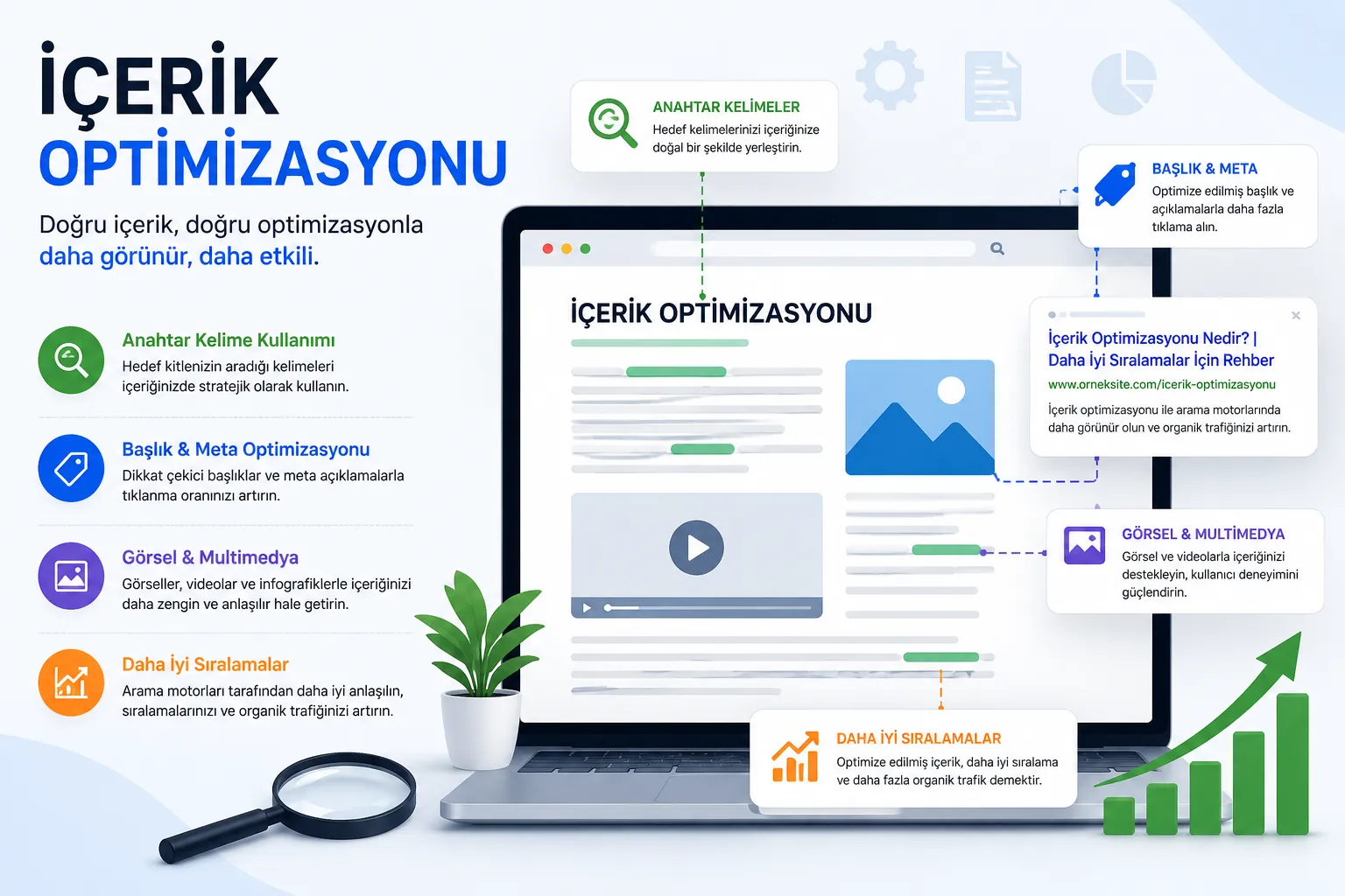İçerik Optimizasyonu
