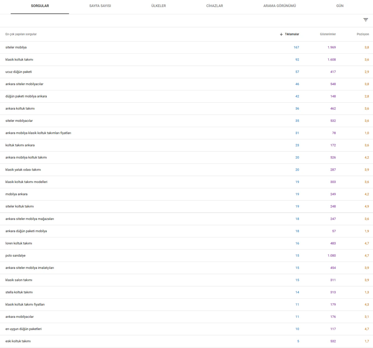 Özbay Mobilya Google Search Console ilk 5 sıradaki anahtar kelimeler tablosu