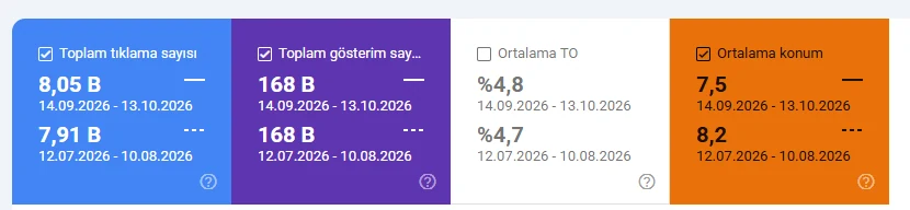 Özbay Mobilya Google Search Console taşıma öncesi ve sonrası 30 günlük karşılaştırma
