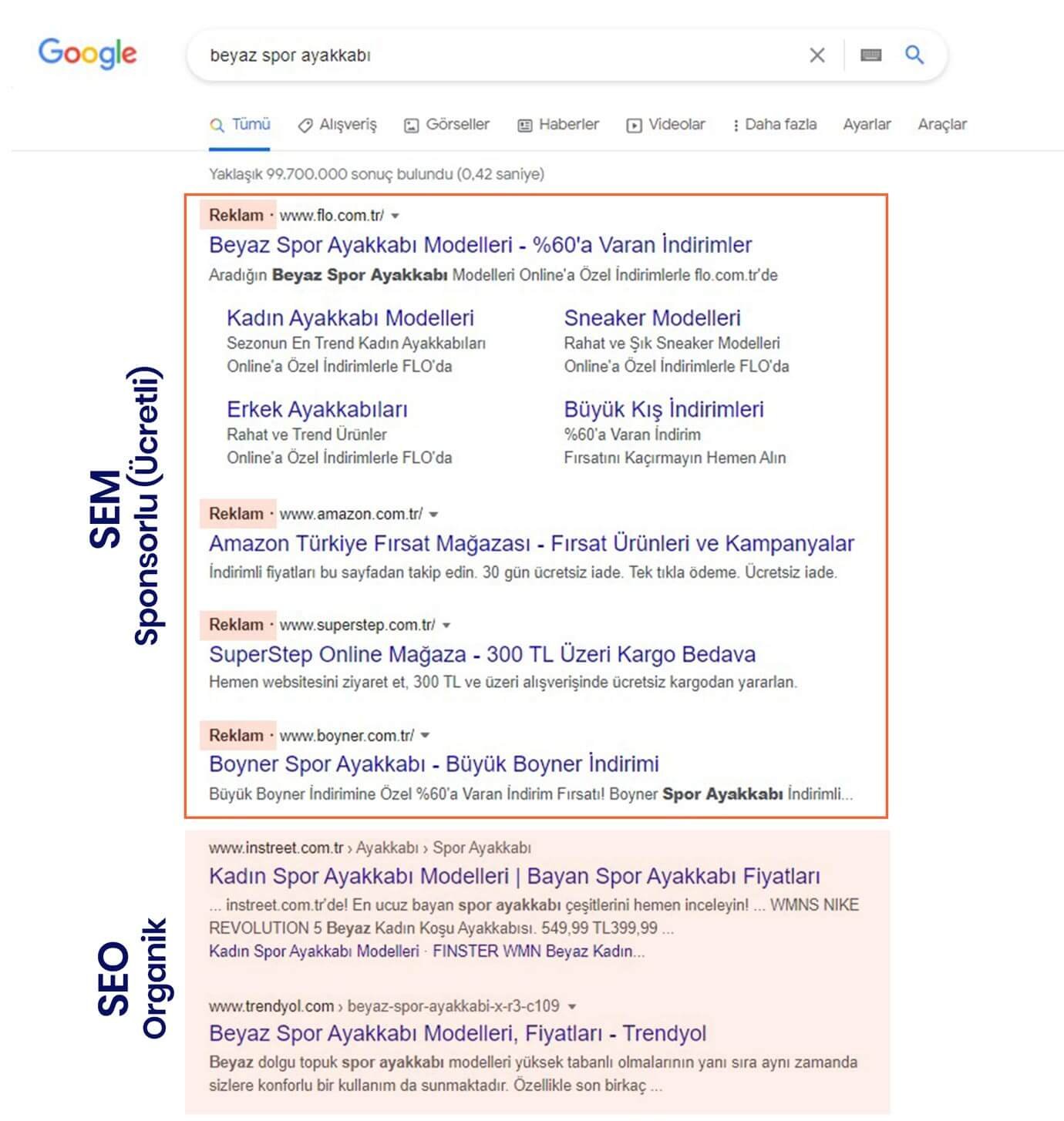 SEO Nedir? Nasıl Yapılır? 1.Sıraya Nasıl Geldik! | ORSA Medya® SEO ve reklam arasındaki fark
