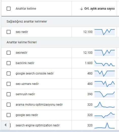 Ücretsiz SEO Öğren: 6 Adımda SEO Rehberi | ORSA Medya® Google Ads Anahtar Kelime Planlayıcı