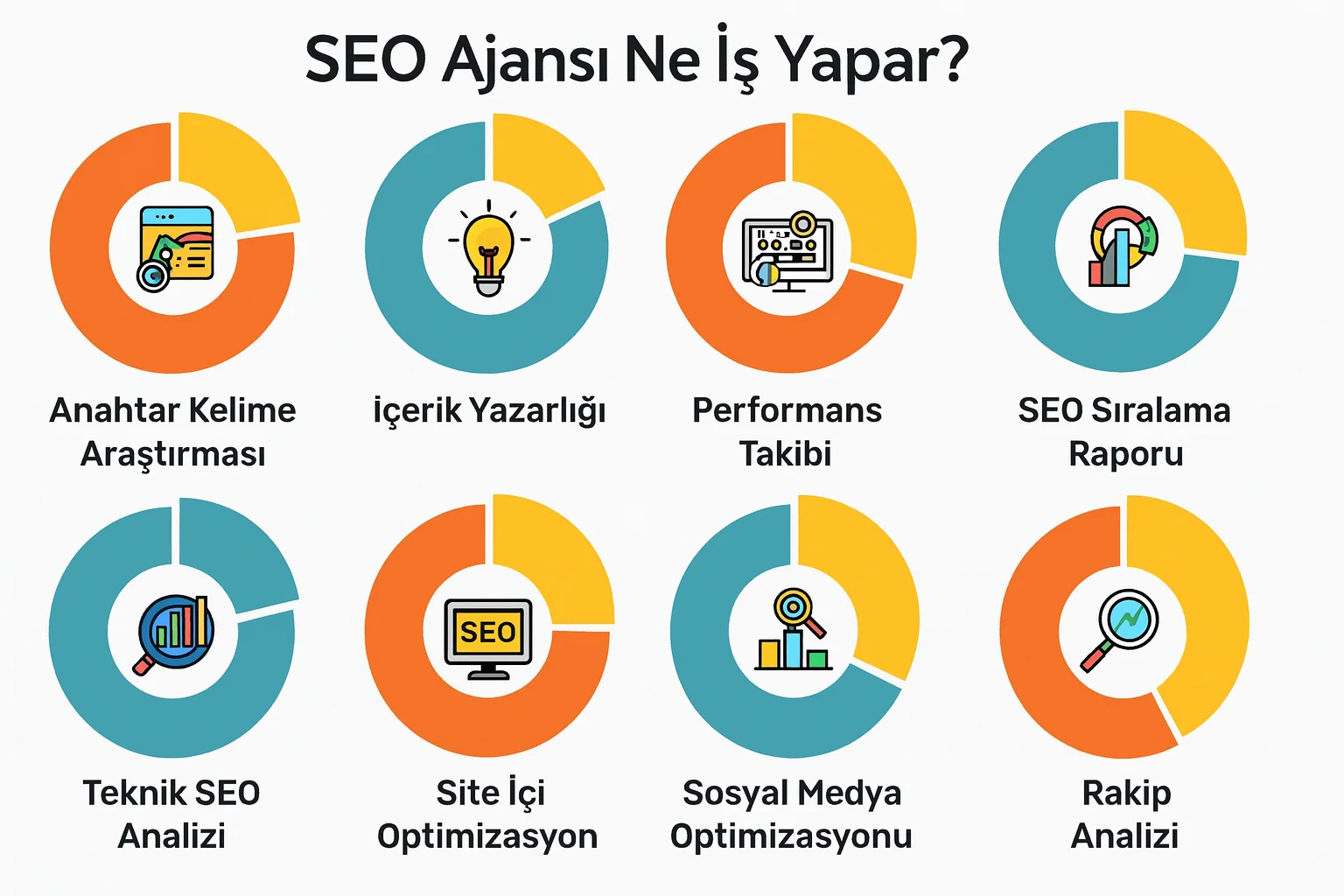 SEO Ajansı Ne Yapar?